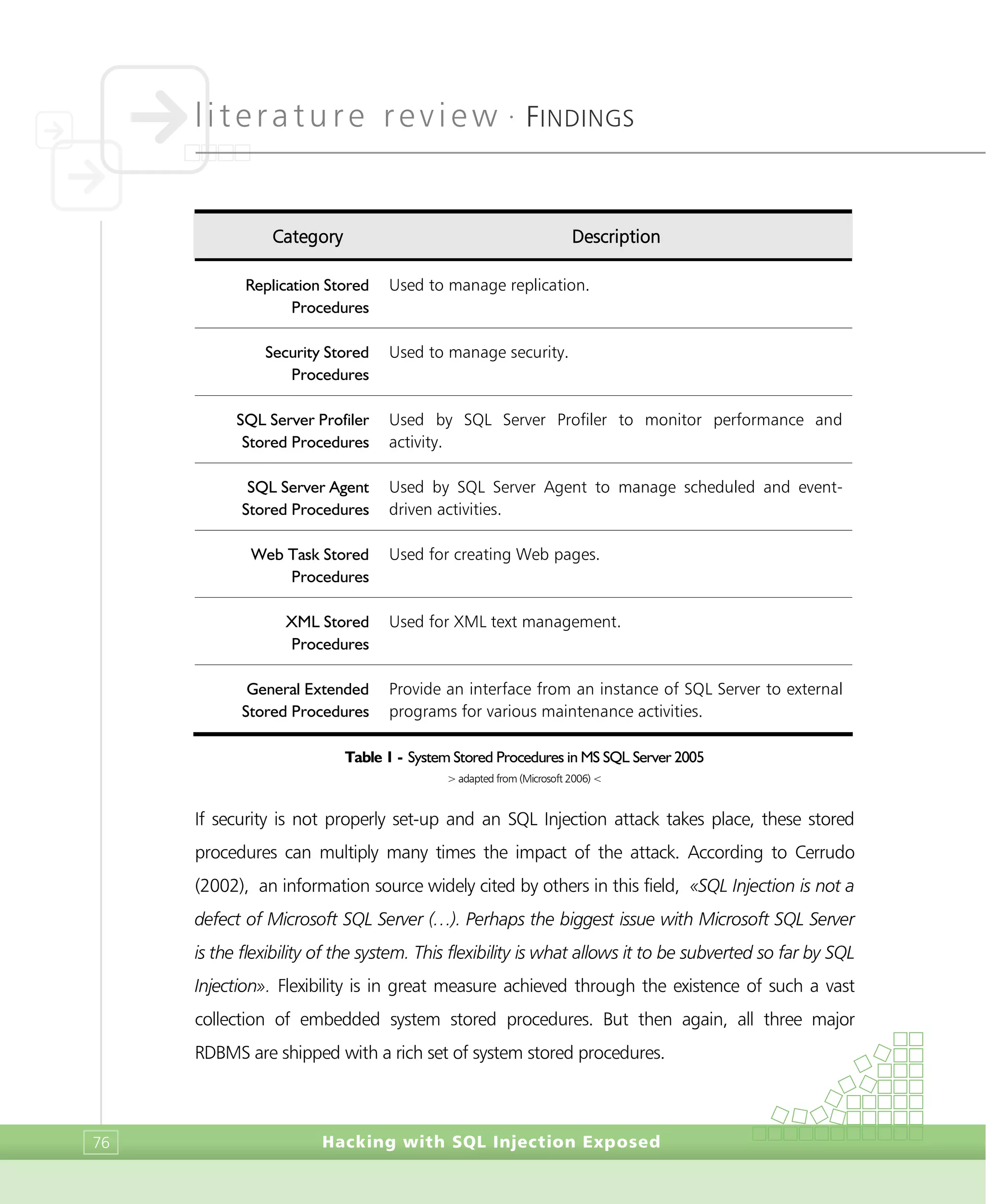 literature review •
FINDINGS
Hacking with SQL Injection Exposed76
Category Description
Replication Stored
Procedures
Used to manage replication.
Security Stored
Procedures
Used to manage security.
SQL Server Profiler
Stored Procedures
Used by SQL Server Profiler to monitor performance and
activity.
SQL Server Agent
Stored Procedures
Used by SQL Server Agent to manage scheduled and event-
driven activities.
Web Task Stored
Procedures
Used for creating Web pages.
XML Stored
Procedures
Used for XML text management.
General Extended
Stored Procedures
Provide an interface from an instance of SQL Server to external
programs for various maintenance activities.
Table 1 - System Stored Procedures in MS SQL Server 2005
> adapted from (Microsoft 2006) <
If security is not properly set-up and an SQL Injection attack takes place, these stored
procedures can multiply many times the impact of the attack. According to Cerrudo
(2002), an information source widely cited by others in this field, «SQL Injection is not a
defect of Microsoft SQL Server (…). Perhaps the biggest issue with Microsoft SQL Server
is the flexibility of the system. This flexibility is what allows it to be subverted so far by SQL
Injection». Flexibility is in great measure achieved through the existence of such a vast
collection of embedded system stored procedures. But then again, all three major
RDBMS are shipped with a rich set of system stored procedures.
 