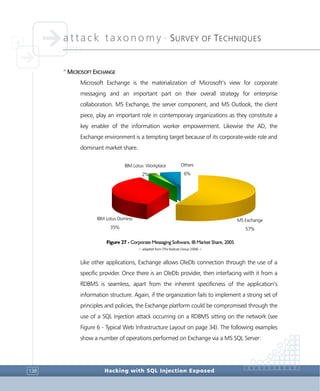attack taxonomy •
SURVEY OF TECHNIQUES
Hacking with SQL Injection Exposed138
>
MICROSOFT EXCHANGE
Microsoft Exchange is the materialization of Microsoft’s view for corporate
messaging and an important part on their overall strategy for enterprise
collaboration. MS Exchange, the server component, and MS Outlook, the client
piece, play an important role in contemporary organizations as they constitute a
key enabler of the information worker empowerment. Likewise the AD, the
Exchange environment is a tempting target because of its corporate-wide role and
dominant market share.
Figure 27 - Corporate Messaging Software, IB Market Share, 2005
> adapted from (The Radicati Group 2006) <
Like other applications, Exchange allows OleDb connection through the use of a
specific provider. Once there is an OleDb provider, then interfacing with it from a
RDBMS is seamless, apart from the inherent specificness of the application’s
information structure. Again, if the organization fails to implement a strong set of
principles and policies, the Exchange platform could be compromised through the
use of a SQL Injection attack occurring on a RDBMS sitting on the network (see
Figure 6 - Typical Web Infrastructure Layout on page 34). The following examples
show a number of operations performed on Exchange via a MS SQL Server:
MS Exchange
57%
IBM Lotus Domino
35%
IBM Lotus Workplace
2%
Others
6%
 