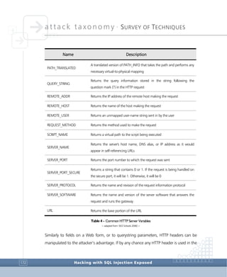 attack taxonomy •
SURVEY OF TECHNIQUES
Hacking with SQL Injection Exposed172
Name Description
PATH_TRANSLATED
A translated version of PATH_INFO that takes the path and performs any
necessary virtual-to-physical mapping
QUERY_STRING
Returns the query information stored in the string following the
question mark (?) in the HTTP request
REMOTE_ADDR Returns the IP address of the remote host making the request
REMOTE_HOST Returns the name of the host making the request
REMOTE_USER Returns an unmapped user-name string sent in by the user
REQUEST_METHOD Returns the method used to make the request
SCRIPT_NAME Returns a virtual path to the script being executed
SERVER_NAME
Returns the server's host name, DNS alias, or IP address as it would
appear in self-referencing URLs
SERVER_PORT Returns the port number to which the request was sent
SERVER_PORT_SECURE
Returns a string that contains 0 or 1. If the request is being handled on
the secure port, it will be 1. Otherwise, it will be 0
SERVER_PROTOCOL Returns the name and revision of the request information protocol
SERVER_SOFTWARE Returns the name and version of the server software that answers the
request and runs the gateway
URL Returns the base portion of the URL
Table 4 - Common HTTP Server Variables
> adapted from (W3 Schools 2006) <
Similarly to fields on a Web form, or to querystring parameters, HTTP headers can be
manipulated to the attacker’s advantage. If by any chance any HTTP header is used in the
 