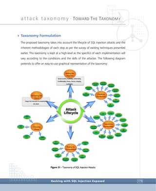 attack taxonomy •
TOWARD THE TAXONOMY
Hacking with SQL Injection Exposed 179
4 Taxonomy Formulation
The proposed taxonomy takes into account the lifecycle of SQL Injection attacks and the
inherent methodologies of each step as per the survey of existing techniques presented
earlier. This taxonomy is kept at a high-level as the specifics of each implementation will
vary according to the conditions and the skills of the attacker. The following diagram
pretends to offer an easy-to-use graphical representation of the taxonomy:
Figure 31 - Taxonomy of SQL Injection Attacks
SSeettttiinngg tthhee
OObbjjeeccttiivvee
CChhoooossiinngg
tthhee MMeetthhoodd
EExxaammiinniinngg
PPrreerreeqquuiissiitteess
PPookkiinngg ffoorr
VVuullnneerraabbiilliittiieess
CChhoooossiinngg
MMeeaannss
DDeessiiggnniinngg tthhee
QQuueerryy
data
manipulation
authentication
bypass
information
retrieval
information
manipulation
information
fabrication
information
deletion
external
datasources
OS
manipulation
file
upload
subqueries
JOIN
UNION
multiple
statements
comments
error
messages
type
casting
variable
morphism
stored
procedures
string
concatenation
INTO
weakpolicies
& Principles
unvalidated
input
error msg
feedback
time
delays
uncontrolled
var size
type casting
& morphism
single
quotes
discovering
DB objects
offline
research
Web
Forms
URL
Header
HTTP
Header Cookie
Poisoning
AAcccceessss CCoonnttrrooll,, AAvvaaiillaabbiilliittyy,, AAuutthheennttiicciittyy,,
CCoonnffiiddeennttiiaalliittyy,, PPrriivvaaccyy,, SSeeccrreeccyy,, IInntteeggrriittyy,,
AAuuddiittaabbiilliittyy
DDeessiiggnn tthhee ffiinnaall qquueerryy ffoorr ppeerrppeettrraattiinngg
tthhee aattttaacckk
 