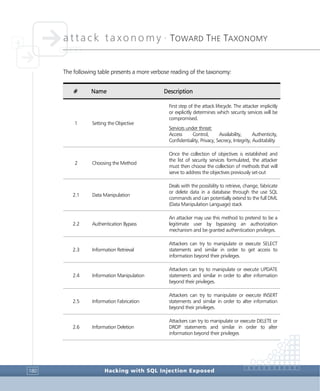 attack taxonomy •
TOWARD THE TAXONOMY
Hacking with SQL Injection Exposed180
The following table presents a more verbose reading of the taxonomy:
# Name Description
1 Setting the Objective
First step of the attack lifecycle. The attacker implicitly
or explicitly determines which security services will be
compromised.
Services under threat:
Access Control, Availability, Authenticity,
Confidentiality, Privacy, Secrecy, Integrity, Auditability
2 Choosing the Method
Once the collection of objectives is established and
the list of security services formulated, the attacker
must then choose the collection of methods that will
serve to address the objectives previously set-out
2.1 Data Manipulation
Deals with the possibility to retrieve, change, fabricate
or delete data in a database through the use SQL
commands and can potentially extend to the full DML
(Data Manipulation Language) stack
2.2 Authentication Bypass
An attacker may use this method to pretend to be a
legitimate user by bypassing an authorization
mechanism and be granted authentication privileges.
2.3 Information Retrieval
Attackers can try to manipulate or execute SELECT
statements and similar in order to get access to
information beyond their privileges.
2.4 Information Manipulation
Attackers can try to manipulate or execute UPDATE
statements and similar in order to alter information
beyond their privileges.
2.5 Information Fabrication
Attackers can try to manipulate or execute INSERT
statements and similar in order to alter information
beyond their privileges.
2.6 Information Deletion
Attackers can try to manipulate or execute DELETE or
DROP statements and similar in order to alter
information beyond their privileges
 