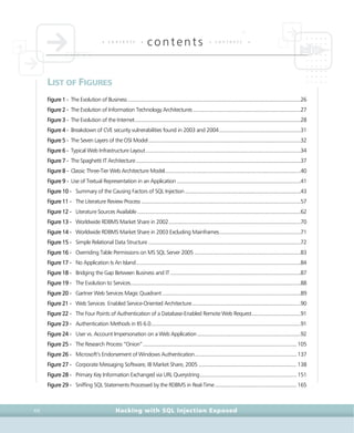 • c o n t e n t s •
contents • c o n t e n t s •
Hacking with SQL Injection ExposedXX
LIST OF FIGURES
Figure 1 - The Evolution of Business ...............................................................................................................................26
Figure 2 - The Evolution of Information Technology Architectures ...............................................................................27
Figure 3 - The Evolution of the Internet..........................................................................................................................28
Figure 4 - Breakdown of CVE security vulnerabilities found in 2003 and 2004............................................................31
Figure 5 - The Seven Layers of the OSI Model................................................................................................................32
Figure 6 - Typical Web Infrastructure Layout..................................................................................................................34
Figure 7 - The Spaghetti IT Architecture.........................................................................................................................37
Figure 8 - Classic Three-Tier Web Architecture Model....................................................................................................40
Figure 9 - Use of Textual Representation in an Application ...........................................................................................41
Figure 10 - Summary of the Causing Factors of SQL Injection.....................................................................................43
Figure 11 - The Literature Review Process .....................................................................................................................57
Figure 12 - Literature Sources Available ........................................................................................................................62
Figure 13 - Worldwide RDBMS Market Share in 2002.................................................................................................70
Figure 14 - Worldwide RDBMS Market Share in 2003 Excluding Mainframes............................................................71
Figure 15 - Simple Relational Data Structure ................................................................................................................72
Figure 16 - Overriding Table Permissions on MS SQL Server 2005 ..............................................................................83
Figure 17 - No Application Is An Island.........................................................................................................................84
Figure 18 - Bridging the Gap Between Business and IT................................................................................................87
Figure 19 - The Evolution to Services.............................................................................................................................88
Figure 20 - Gartner Web Services Magic Quadrant......................................................................................................89
Figure 21 - Web Services Enabled Service-Oriented Architecture................................................................................90
Figure 22 - The Four Points of Authentication of a Database-Enabled Remote Web Request....................................91
Figure 23 - Authentication Methods in IIS 6.0..............................................................................................................91
Figure 24 - User vs. Account Impersonation on a Web Application............................................................................92
Figure 25 - The Research Process “Onion”................................................................................................................. 105
Figure 26 - Microsoft’s Endorsement of Windows Authentication........................................................................... 137
Figure 27 - Corporate Messaging Software, IB Market Share, 2005 ........................................................................ 138
Figure 28 - Primary Key Information Exchanged via URL Querystring....................................................................... 151
Figure 29 - Sniffing SQL Statements Processed by the RDBMS in Real-Time............................................................ 165
 