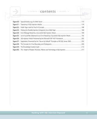 • c o n t e n t s •
contents • c o n t e n t s •
Hacking with SQL Injection Exposed XXI
Figure 30 - Typical Activity Log of a Web Server........................................................................................................175
Figure 31 - Taxonomy of SQL Injection Attacks .........................................................................................................179
Figure 32 - Public Page Used for Proof of Concept....................................................................................................188
Figure 33 - Probing for Possible Injection Entrypoints Via a Web Page.....................................................................189
Figure 34 - Error Message Raised by a Successful SQL Injection Attack....................................................................189
Figure 35 - List of Local Files Obtained via an Error Raised by a Successful SQL Injection Attack.............................192
Figure 36 - SQL Injection Attack Prevented by the Microsoft ASP .NET Framework.................................................202
Figure 37 - Exploitation Prevented by the “Secure by Default” Principle on MS SQL Server 2005...........................202
Figure 38 - The Concept of a Trust Boundary and Chokepoints................................................................................209
Figure 39 - The Knowledge Creation Cycle ................................................................................................................214
Figure 40 - The Height of People, Processes, Policies and Technology in SQL Injection...........................................217
 