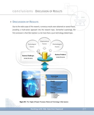 conclusions •
DISCUSSION OF RESULTS
Conclusions
Hacking with SQL Injection Exposed 217
4DISCUSSION OF RESULTS
Due to the wide scope of this research, numerous results were obtained on several fronts,
providing a multi-vector approach into the research topic. Somewhat surprisingly, the
first conclusion is that SQL Injection is a lot more than a pure technology-related topic.
Figure 40 - The Height of People, Processes, Policies and Technology in SQL Injection
PPeeooppllee
§§ RRoolleess aanndd RReessppoonnssiibbiilliittiieess
§§ PPeeooppllee MMaannaaggeemmeenntt
§§ SSkkiillllss MMaannaaggeemmeenntt
PPrroocceesssseess
§§ DDeessiiggnn aanndd MMooddeelliinngg
§§ CCoommpplliiaannccee
§§ CCoonnttiinnuuoouuss IImmpprroovveemmeenntt
PPoolliicciieess
§§ AAuuttoommaattiioonn
§§ SSttaannddaarrddiizzaattiioonn
§§ GGoovveerrnnaannccee
§§ TTeemmppllaatteess
TTeecchhnnoollooggyy
§§ IITT ,, ttoooollss
Organizational
Factors Methodological
Factors
Technological
Factors
BBuussiinneessss CChhaalllleennggeess
rreemmaaiinn tthhee ssaammee
BBuussiinneessss PPrroobblleemmss
rreemmaaiinn tthhee ssaammee
 