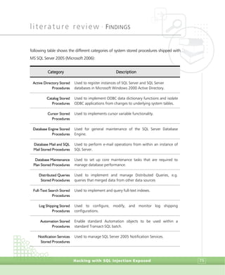 literature review •
FINDINGS
Hacking with SQL Injection Exposed 75
following table shows the different categories of system stored procedures shipped with
MS SQL Server 2005 (Microsoft 2006):
Category Description
Active Directory Stored
Procedures
Used to register instances of SQL Server and SQL Server
databases in Microsoft Windows 2000 Active Directory.
Catalog Stored
Procedures
Used to implement ODBC data dictionary functions and isolate
ODBC applications from changes to underlying system tables.
Cursor Stored
Procedures
Used to implements cursor variable functionality.
Database Engine Stored
Procedures
Used for general maintenance of the SQL Server Database
Engine.
Database Mail and SQL
Mail Stored Procedures
Used to perform e-mail operations from within an instance of
SQL Server.
Database Maintenance
Plan Stored Procedures
Used to set up core maintenance tasks that are required to
manage database performance.
Distributed Queries
Stored Procedures
Used to implement and manage Distributed Queries, e.g.
queries that merged data from other data sources
Full-Text Search Stored
Procedures
Used to implement and query full-text indexes.
Log Shipping Stored
Procedures
Used to configure, modify, and monitor log shipping
configurations.
Automation Stored
Procedures
Enable standard Automation objects to be used within a
standard Transact-SQL batch.
Notification Services
Stored Procedures
Used to manage SQL Server 2005 Notification Services.
 