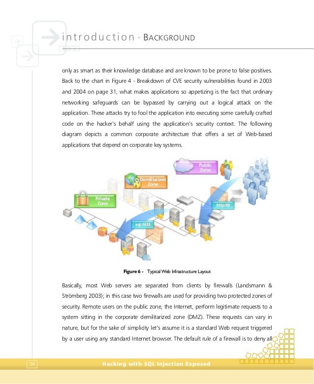 dissertation on sql injection