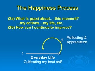 The Happiness Process Everyday Life Cultivating my best self 1 2 (2a) What is  good  about… this moment? … my actions…my life, etc.  (2b) How can I continue to improve?  Reflecting & Appreciation 