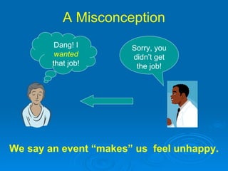 A Misconception We say an event “makes” us  feel unhappy. Dang! I  wanted  that job! Sorry, you didn’t get the job! 