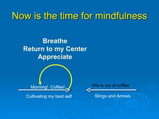 Now is the time for mindfulness Cultivating my best self Slings and Arrows Breathe Return to my Center Appreciate We’re out of coffee Morning!  Coffee!  