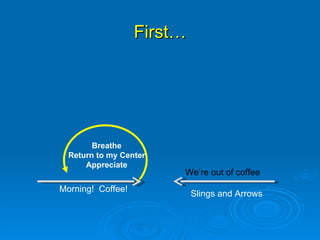 First… Slings and Arrows Breathe Return to my Center Appreciate We’re out of coffee Morning!  Coffee!  