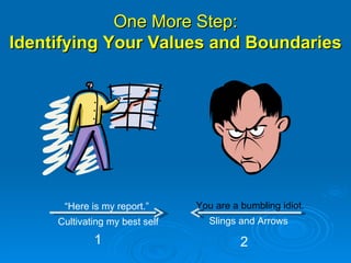One More Step: Identifying Your Values and Boundaries Cultivating my best self Slings and Arrows You are a bumbling idiot. “ Here is my report.” 1 2 