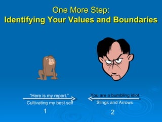 One More Step: Identifying Your Values and Boundaries Cultivating my best self Slings and Arrows You are a bumbling idiot. “ Here is my report.” 1 2 