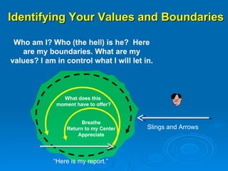 Identifying Your Values and Boundaries Slings and Arrows Who am I? Who (the hell) is he?  Here are my boundaries. What are my values? I am in control what I will let in.  Breathe Return to my Center Appreciate “ Here is my report.” What does this  moment have to offer? 