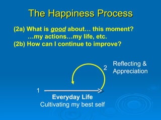 The Happiness Process Everyday Life Cultivating my best self 1 2 (2a) What is  good  about… this moment? … my actions…my life, etc.  (2b) How can I continue to improve?  Reflecting & Appreciation 