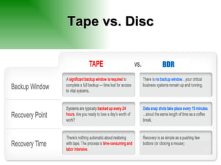 Tape vs. Disc BDR 