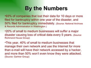 By the Numbers 93% of companies that lost their data for 10 days or more filed for bankruptcy within one year of the disaster, and 50% filed for bankruptcy immediately.  (Source: National Archives & Records Administration in Washington.) 20% of small to medium businesses will suffer a major disaster causing loss of critical data every 5 years.  (Source: Richmond House Group) This year, 40% of small to medium businesses that manage their own network and use the Internet for more than e-mail will have their network accessed by a hacker, and more than 50% won’t even know they were attacked.  (Source: Gartner Group) 