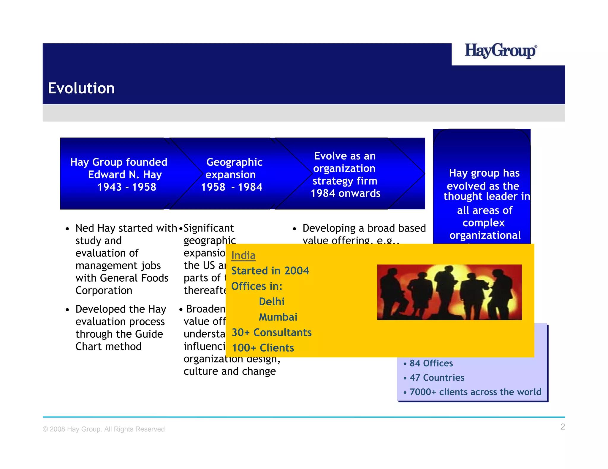 Hay Group | PDF