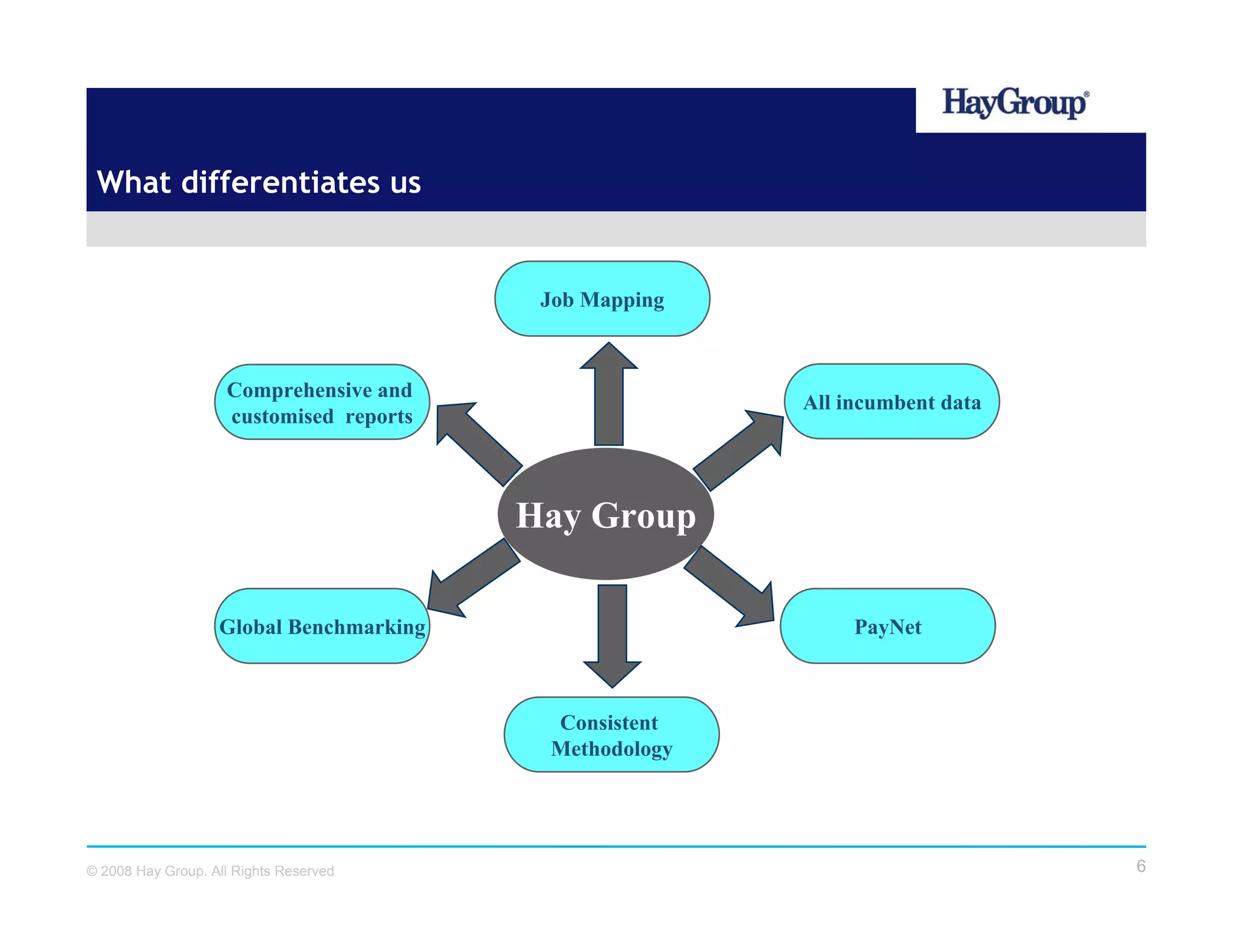 ビジネス・経済 Reward Management / Hay group Reward Management: A