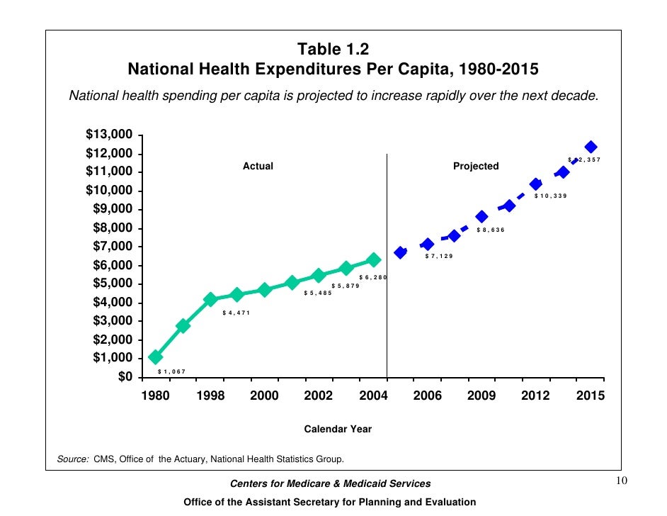 Overview Of Us Health Care System