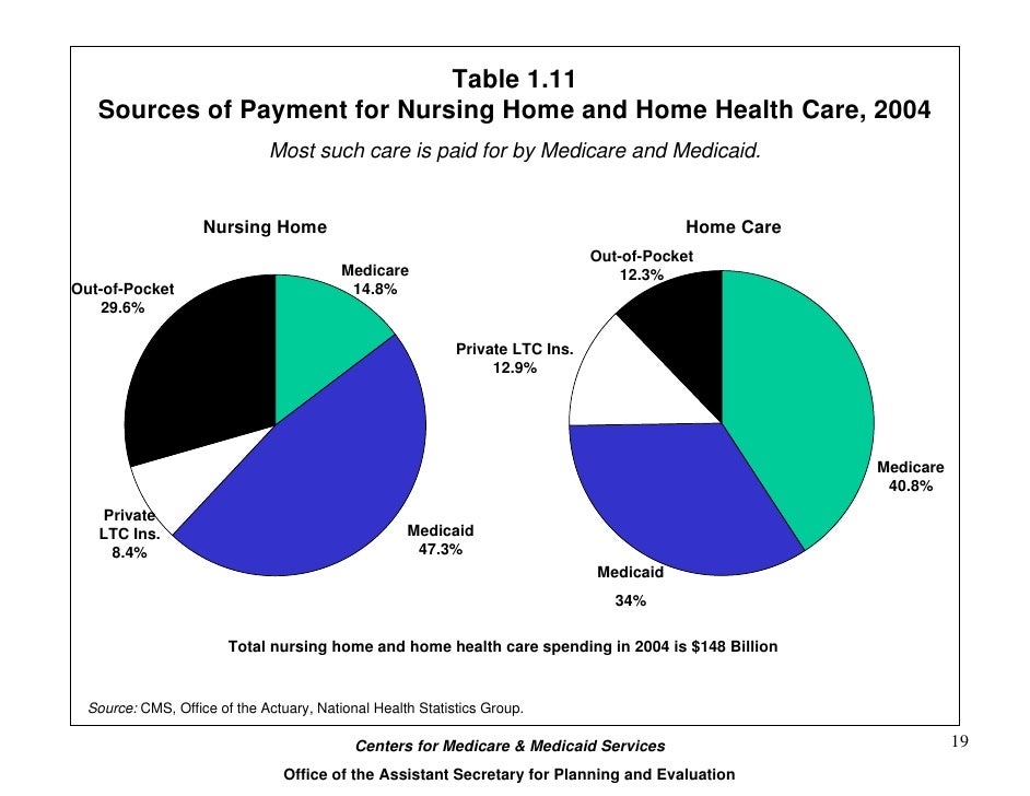 Home Health Care Services Medicaid