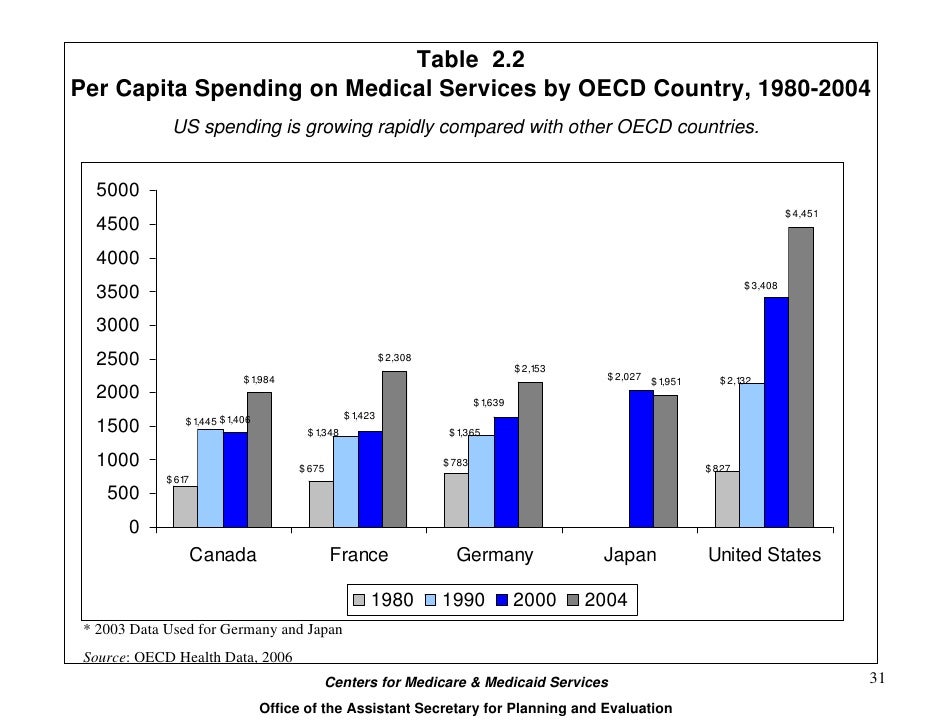 an overview on health care system budget An overview of the us healthcare system: two decades of change, budget refinement act (1999) actual health care employment growth exceeded that of the. an overview on health care system budget An overview of the us healthcare system: two decades of change, budget refinement act (1999) actual health care employment growth exceeded that of the.