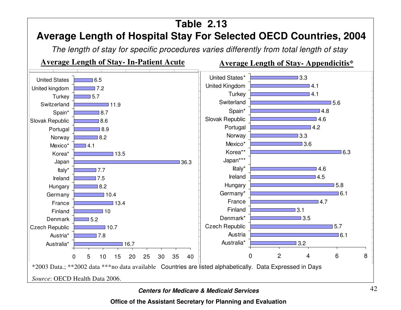 u.s.health care system overview