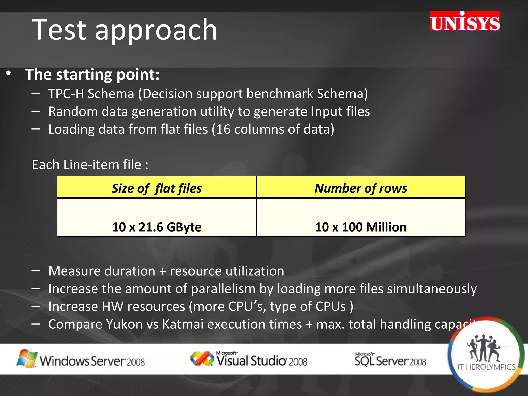 Test approach The starting point: TPC-H Schema (Decision support benchmark Schema) Random data generation utility to generate Input files Loading data from flat files (16 columns of data)  Each Line-item file : Measure duration + resource utilization  Increase the amount of parallelism by loading more files simultaneously Increase HW resources (more CPU ’ s, type of CPUs ) Compare Yukon vs Katmai execution times + max. total handling capacity.   Size of  flat files Number of rows 10 x 21.6 GByte 10 x 100 Million 