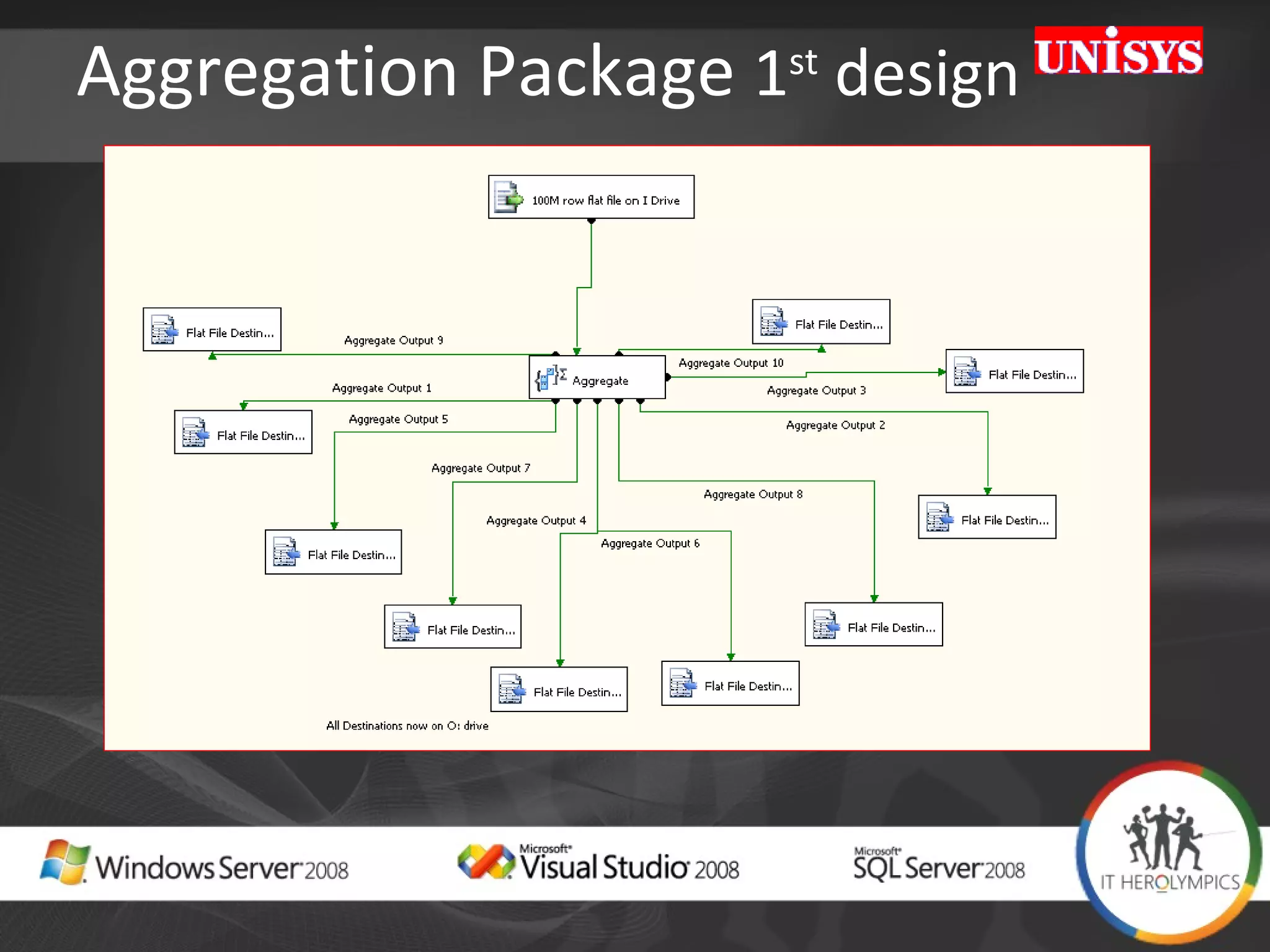 Aggregation Package  1 st  design 