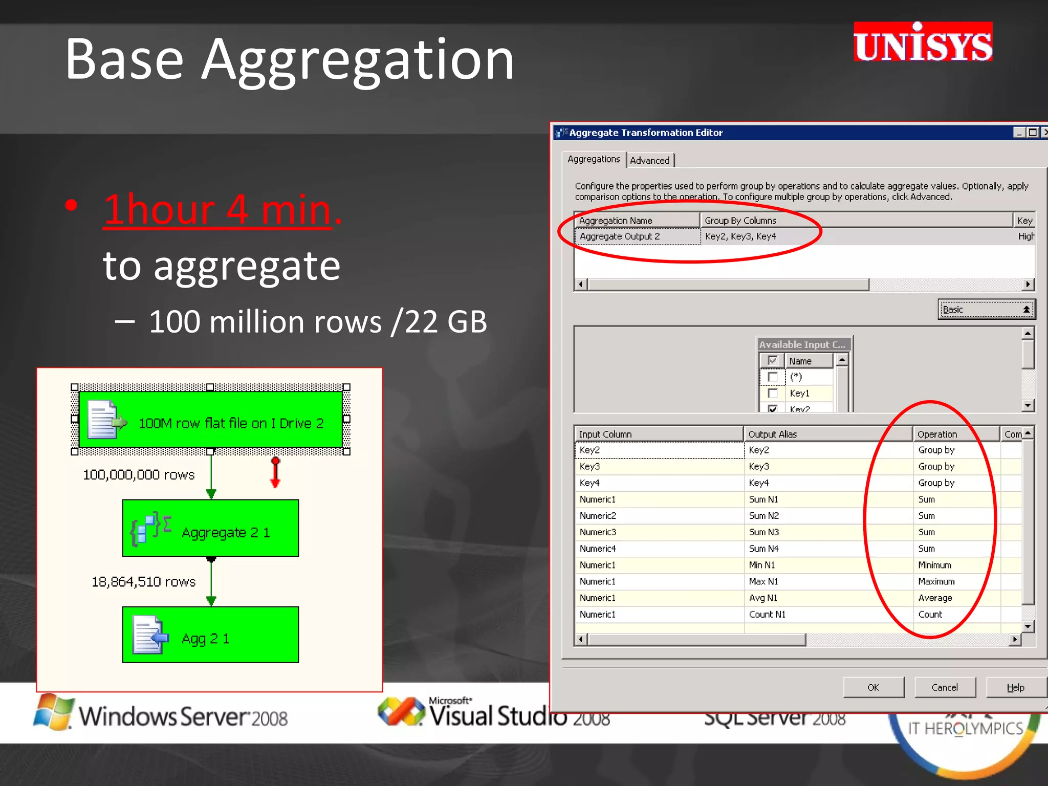 Base Aggregation 1hour 4 min . to aggregate  100 million rows /22 GB 