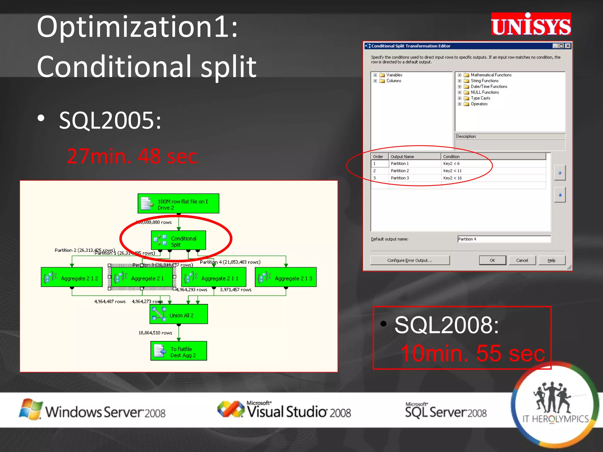 Optimization1:  Conditional split SQL2005:  27min. 48 sec SQL2008:     10min. 55 sec 