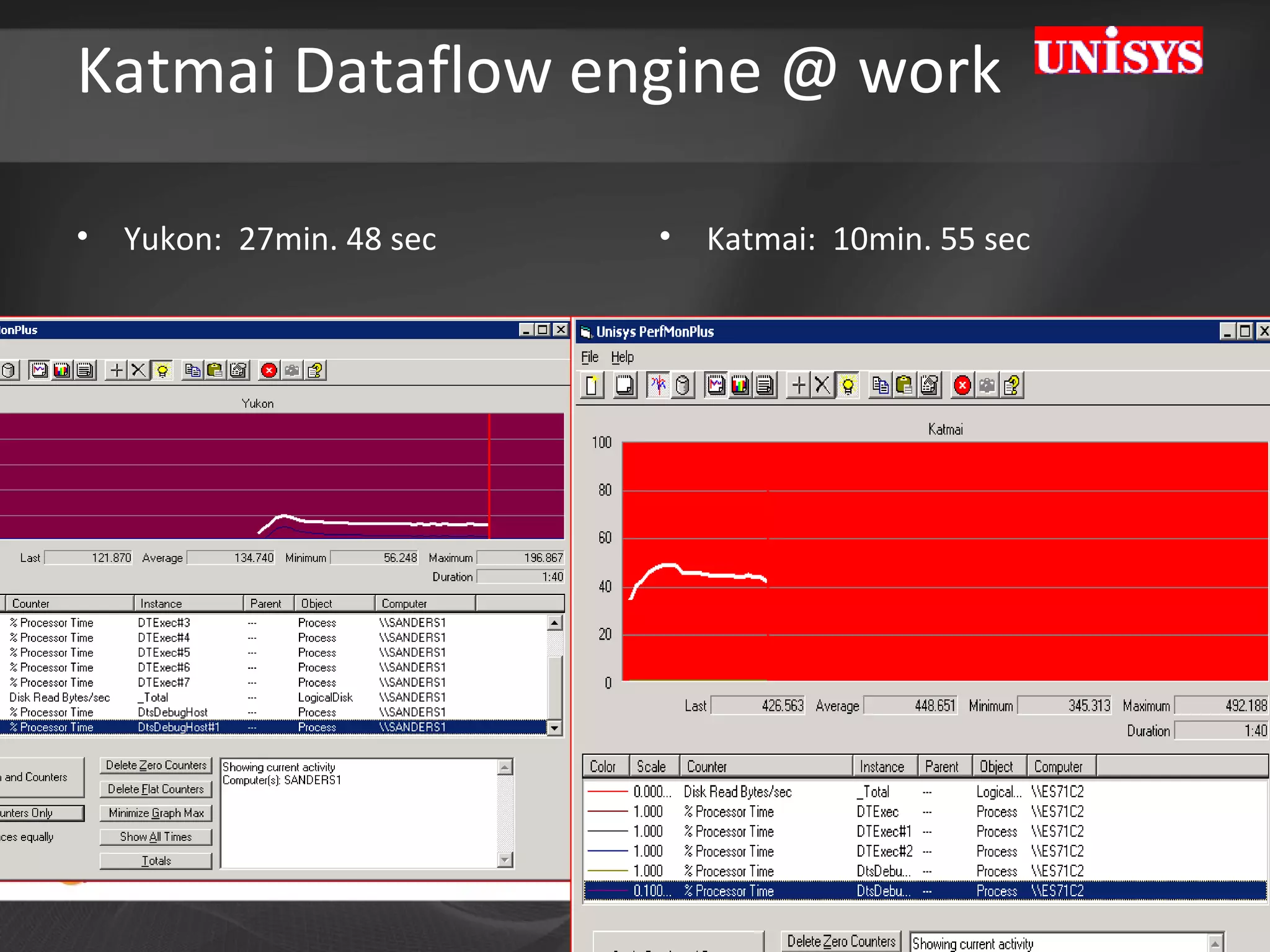 Katmai Dataflow engine @ work Yukon:  27min. 48 sec Katmai:  10min. 55 sec 