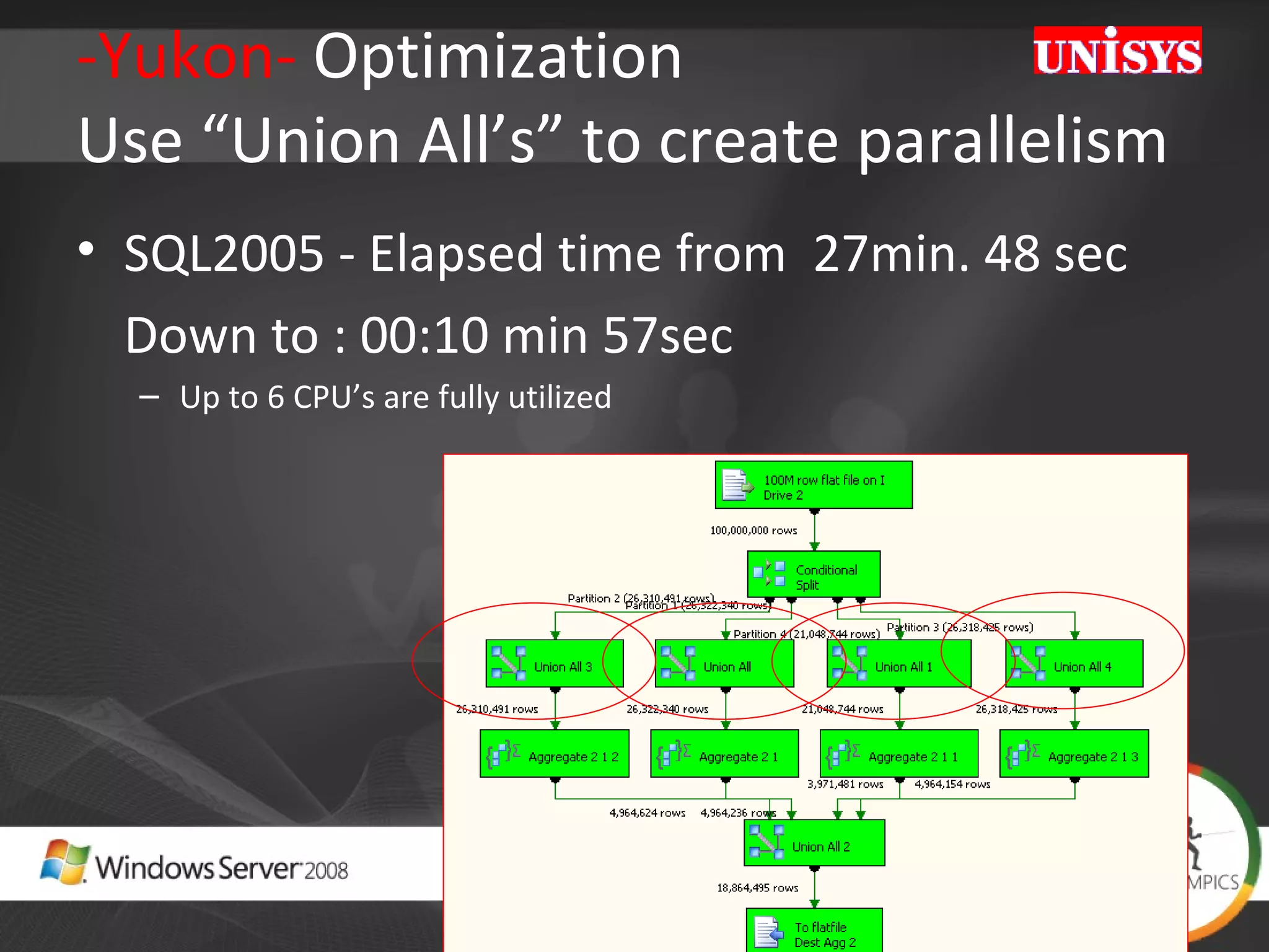 -Yukon-  Optimization  Use “Union All’s” to create parallelism SQL2005 - Elapsed time from  27min. 48 sec  Down to : 00:10 min 57sec  Up to 6 CPU’s are fully utilized 