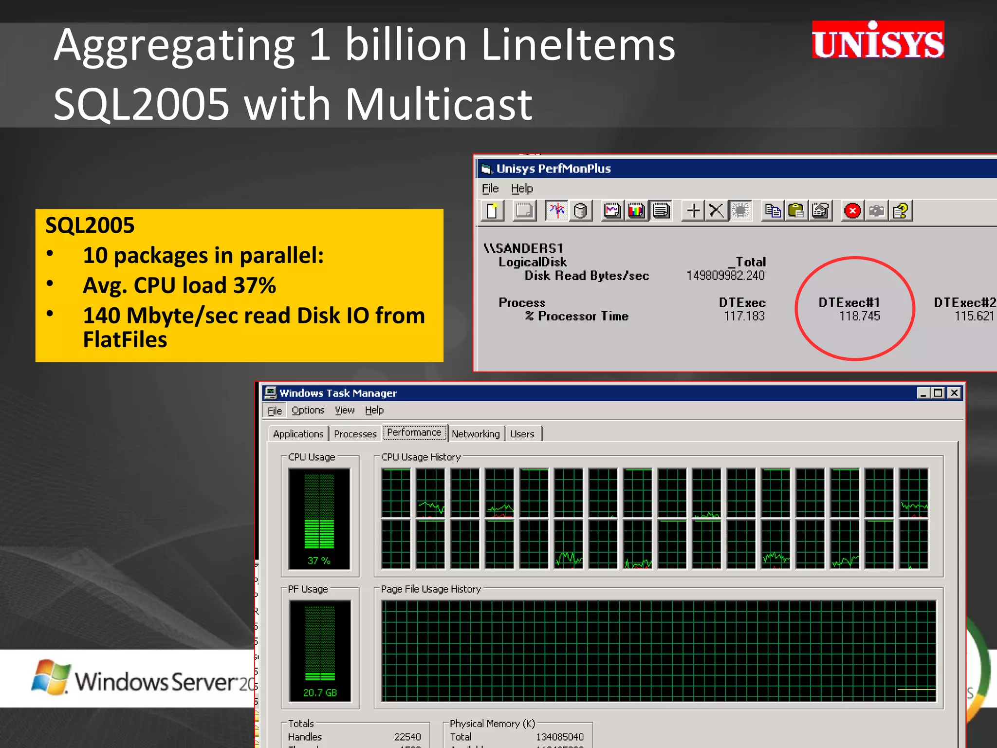 SQL2005 10 packages in parallel: Avg. CPU load 37% 140 Mbyte/sec read Disk IO from FlatFiles Aggregating 1 billion LineItems  SQL2005 with Multicast 
