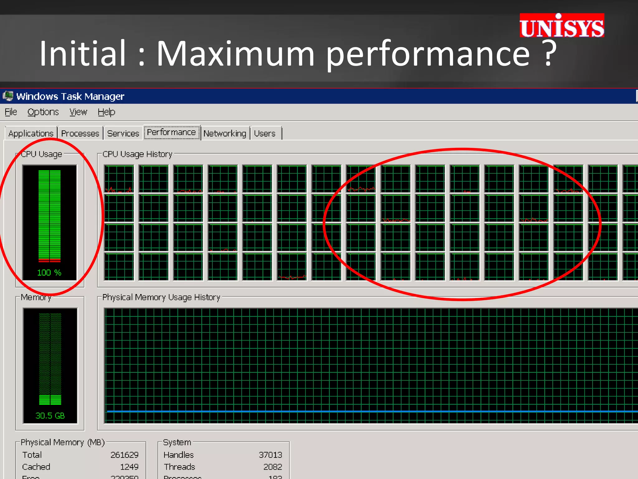 Initial : Maximum performance ? 