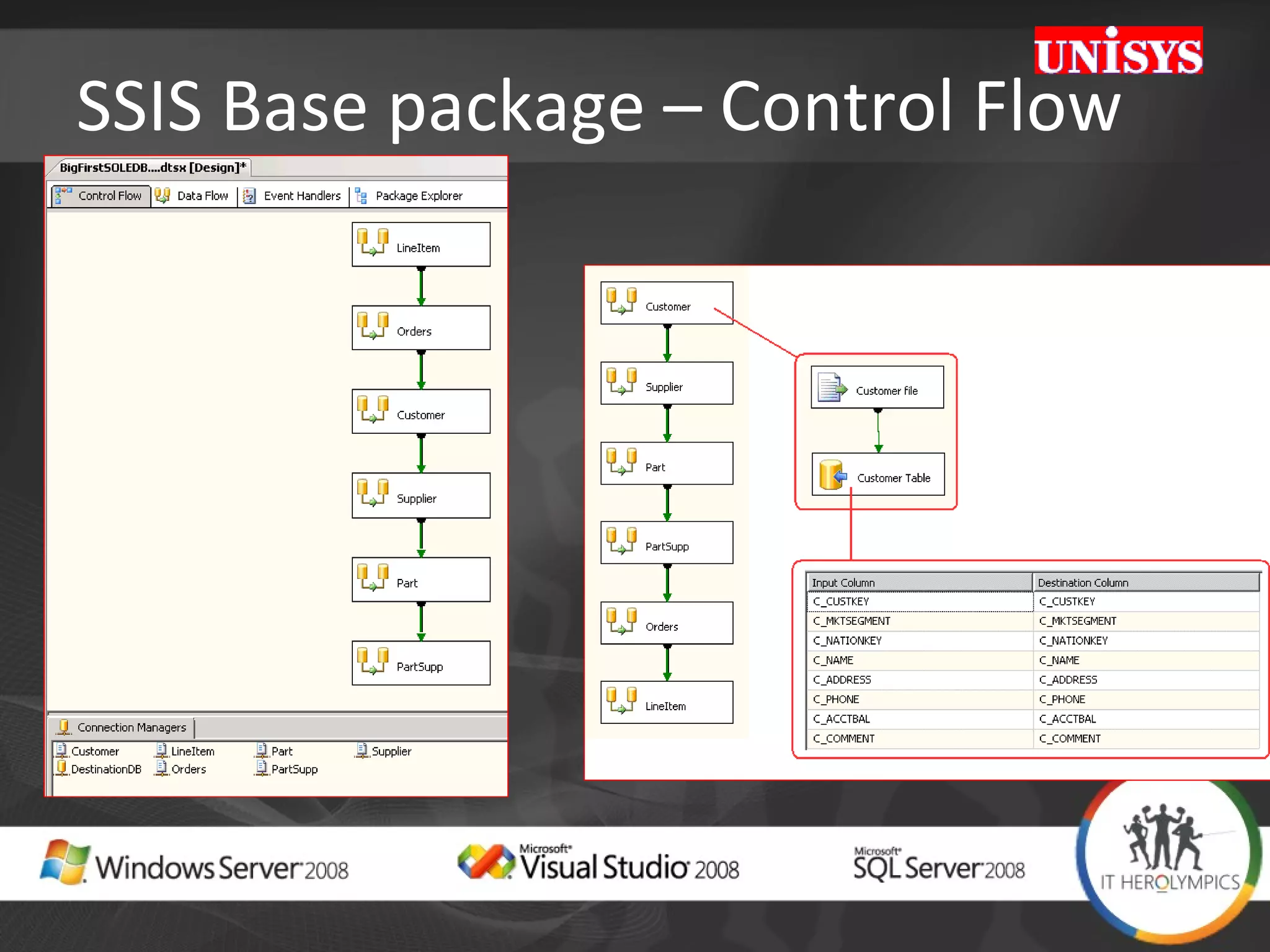 SSIS Base package – Control Flow 