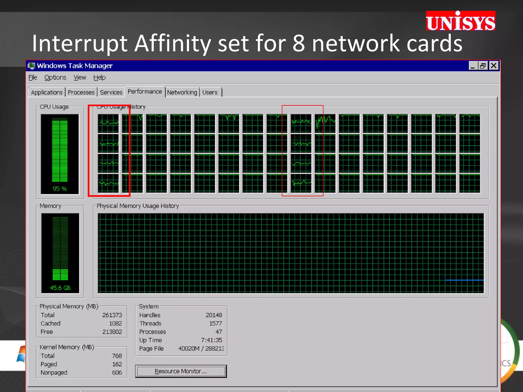 Interrupt Affinity set for 8 network cards 