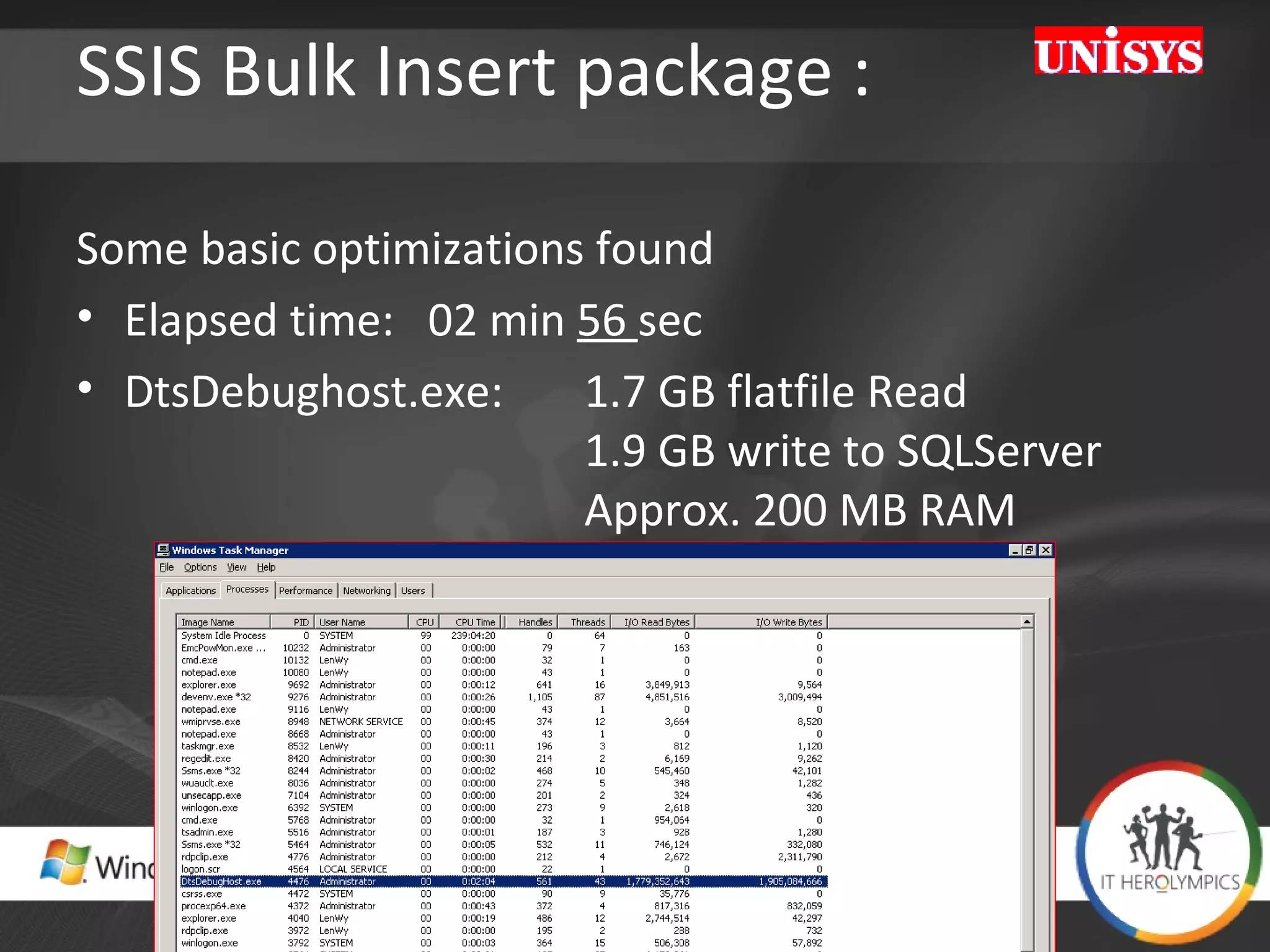 SSIS Bulk Insert package :  Some basic optimizations found Elapsed time:  02 min  56  sec  DtsDebughost.exe:  1.7 GB flatfile Read   1.9 GB write to SQLServer Approx. 200 MB RAM  