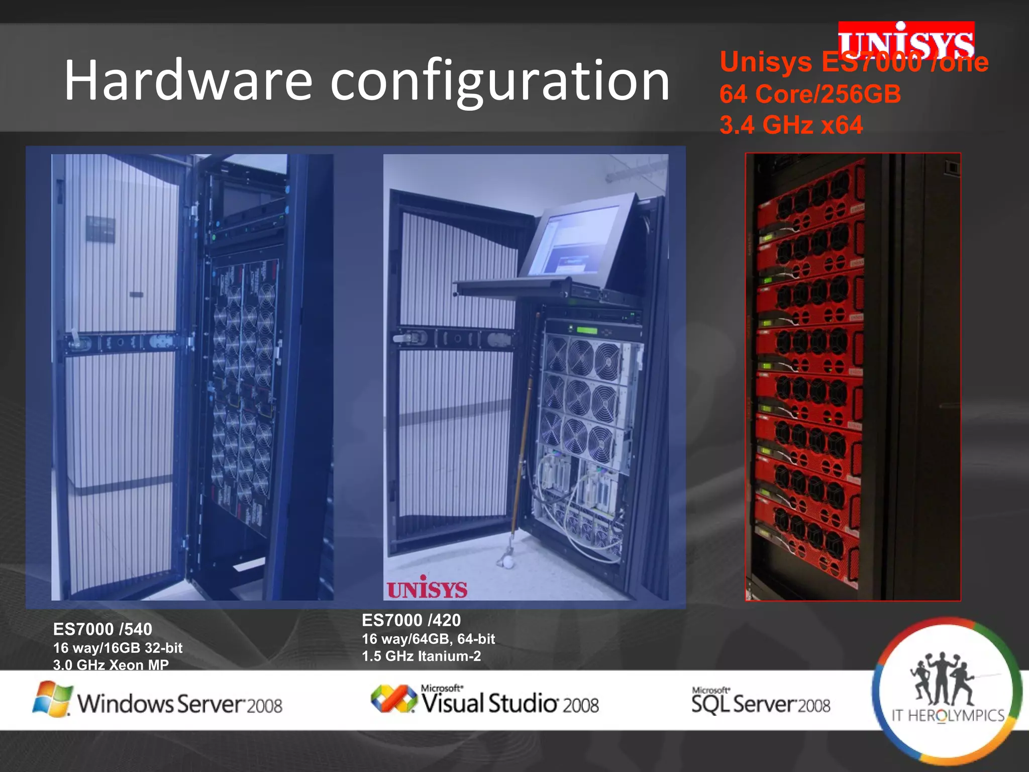 Hardware configuration ES7000 /540 16 way/16GB 32-bit 3.0 GHz Xeon MP ES7000 /420 16 way/64GB, 64-bit 1.5 GHz Itanium-2 Unisys ES7000 /one 64 Core/256GB 3.4 GHz x64  