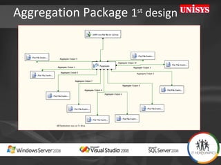 Aggregation Package  1 st  design 