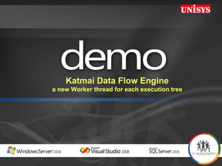 Katmai Data Flow Engine a new Worker thread for each execution tree 