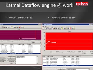 Katmai Dataflow engine @ work Yukon:  27min. 48 sec Katmai:  10min. 55 sec 