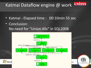Katmai Dataflow engine @ work  Katmai - Elapsed time :  00:10min 55 sec  Conclusion:  No need for “Union Alls” in SQL2008 
