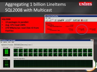 SQL2008  10 packages in parallel: Avg. CPU load 100% 270 MByte/sec read Disk IO from FlatFiles Aggregating 1 billion LineItems  SQL2008 with Multicast 