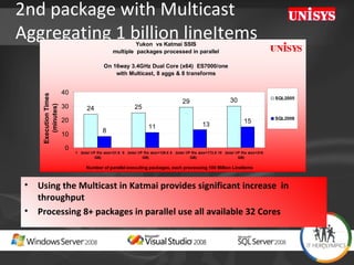 2nd package with Multicast  Aggregating 1 billion lineItems Using the Multicast in Katmai provides significant increase  in throughput Processing 8+ packages in parallel use all available 32 Cores 
