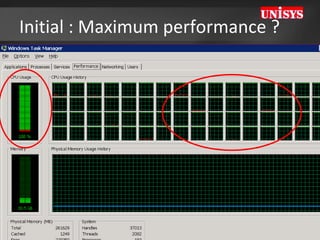 Initial : Maximum performance ? 