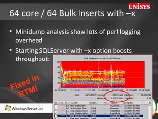 64 core / 64 Bulk Inserts with –x  Minidump analysis show lots of perf logging overhead Starting SQLServer with –x option boosts throughput: 