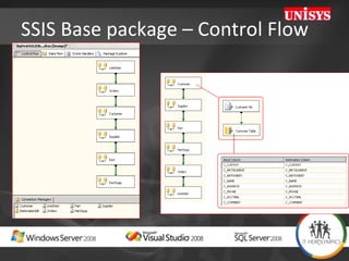 SSIS Base package – Control Flow 