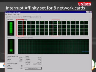 Interrupt Affinity set for 8 network cards 