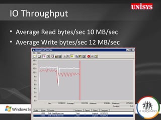 IO Throughput  Average Read bytes/sec 10 MB/sec  Average Write bytes/sec 12 MB/sec 