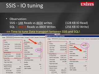 SSIS - IO tuning  Observation: SSIS –  14K  Reads vs  465K  writes  (128 KB IO Read)  SQL  -  465 K  Reads vs 8800 Writes  (256 KB IO Write) ->> Time to tune Data transport between SSIS and SQL! 